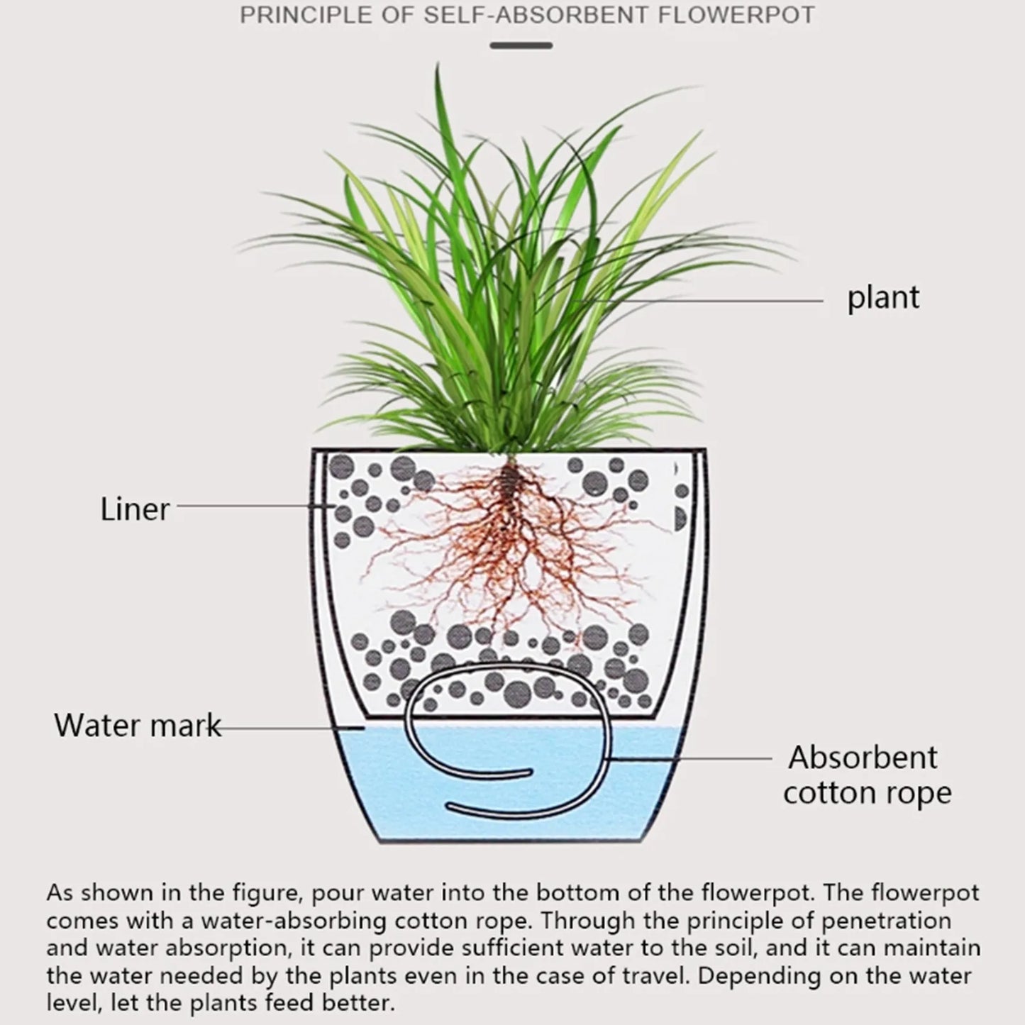 Moderner, selbstbewässernder Blumentopf mit Wasserstandsanzeige - Littlefarmerrs23
