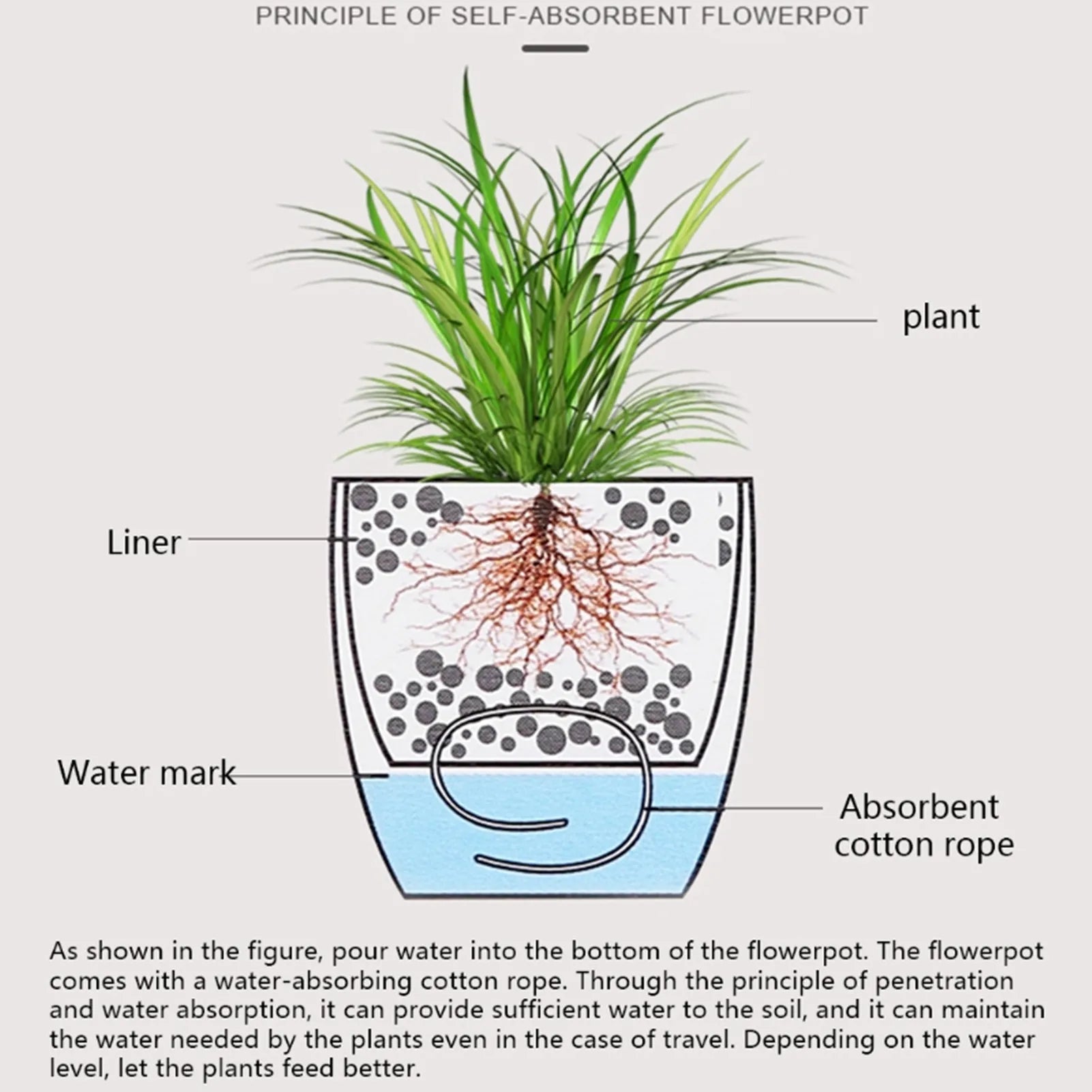 Moderner, selbstbewässernder Blumentopf mit Wasserstandsanzeige - Littlefarmerrs23